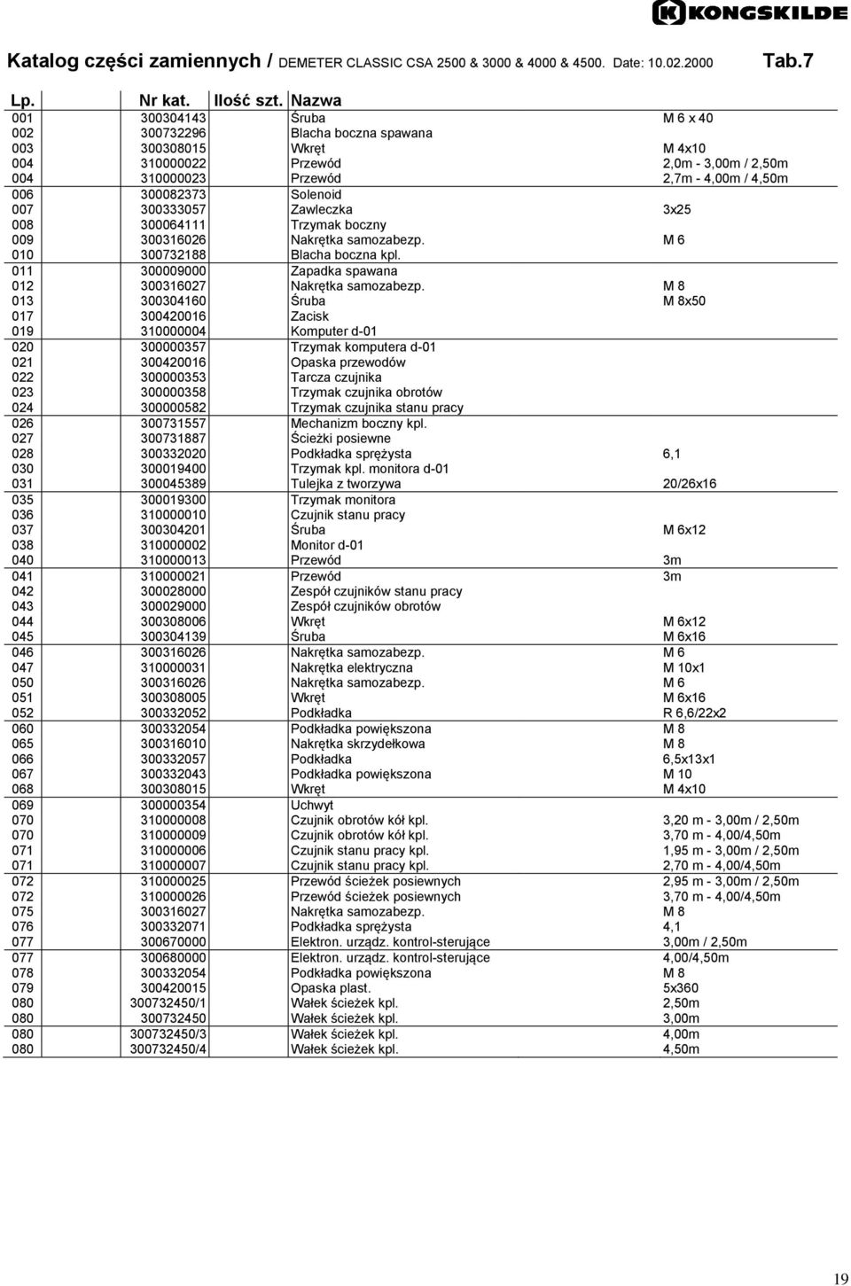 Solenoid 007 300333057 Zawleczka 3x25 008 300064111 Trzymak boczny 009 300316026 Nakrętka samozabezp. M 6 010 300732188 Blacha boczna kpl.