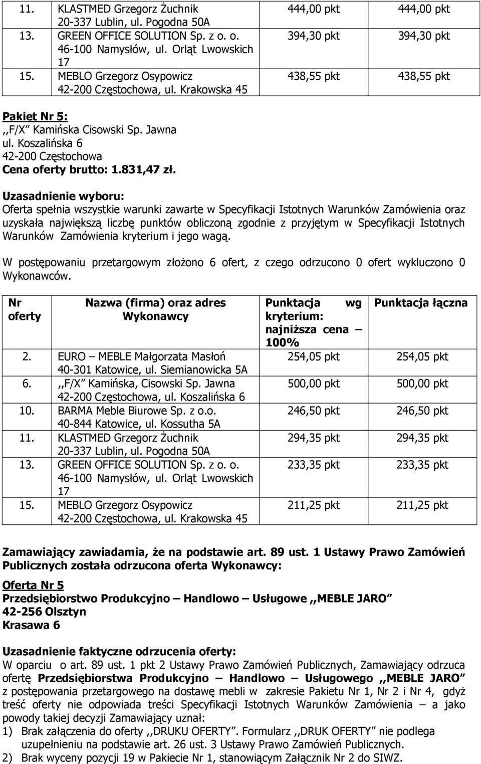 2. EURO MEBLE Małgorzata Masłoń 6.,,F/X Kamińska, Cisowski Sp.