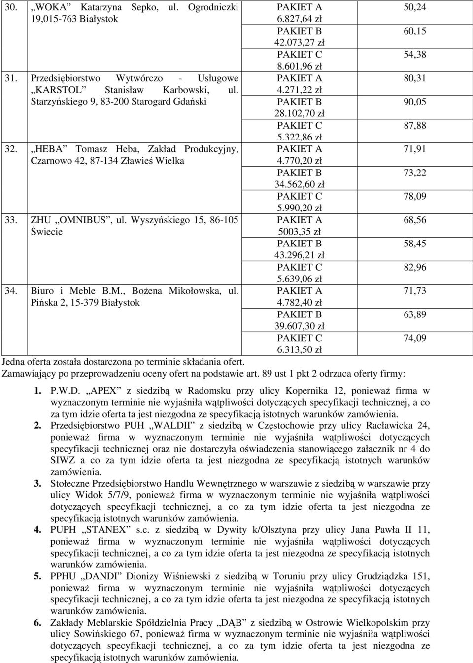 Pińska 2, 15-379 Białystok 6.827,64 zł 42.073,27 zł 8.601,96 zł 4.271,22 zł 28.102,70 zł 5.322,86 zł 4.770,20 zł 34.562,60 zł 5.990,20 zł 5003,35 zł 43.296,21 zł 5.639,06 zł 4.782,40 zł 39.