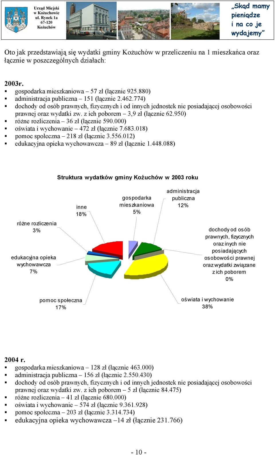 950) 36 zł (łącznie 590.000) oświata i wychowanie 472 zł (łącznie 7.683.018) 218 zł (łącznie 3.556.012) wychowawcza 89 zł (łącznie 1.448.