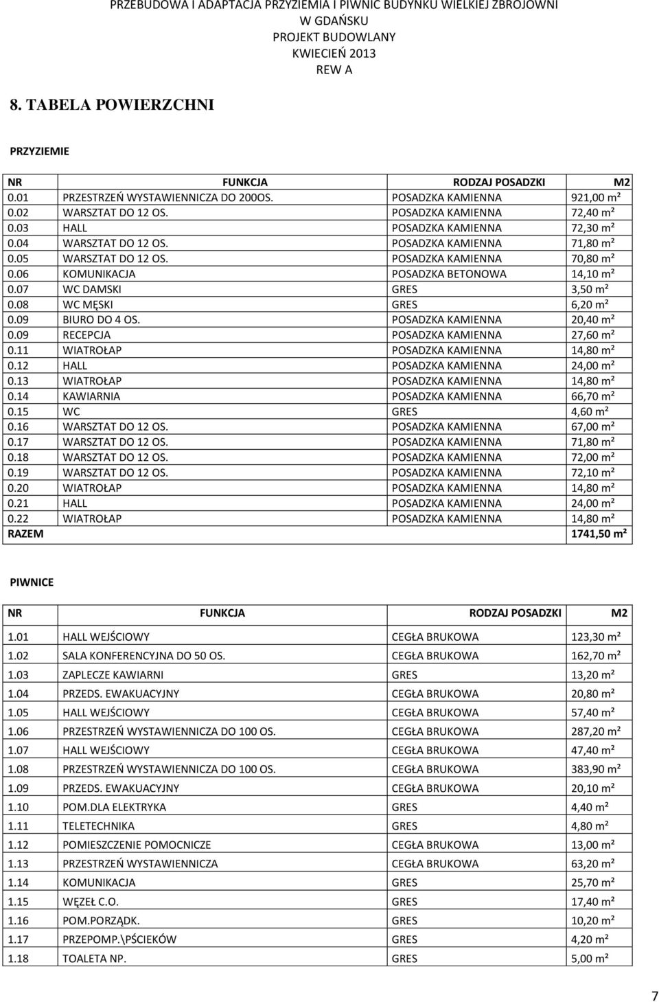 07 WC DAMSKI GRES 3,50 m² 0.08 WC MĘSKI GRES 6,20 m² 0.09 BIURO DO 4 OS. POSADZKA KAMIENNA 20,40 m² 0.09 RECEPCJA POSADZKA KAMIENNA 27,60 m² 0.11 WIATROŁAP POSADZKA KAMIENNA 14,80 m² 0.