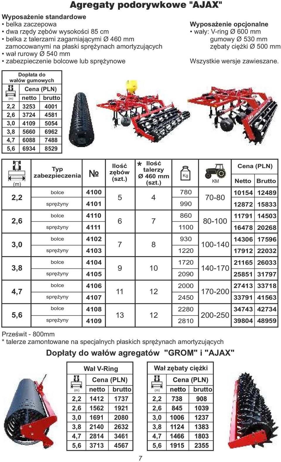 Dopłata do wałów gumowych 2,2 2,6 3,8 4,7 5,6 3253 3724 4109 5660 6088 6934 4001 4581 5054 6962 7488 8529 2,2 Typ zabezpieczenia bolce sprężyny 4100 4101 Ilość zębów (szt.