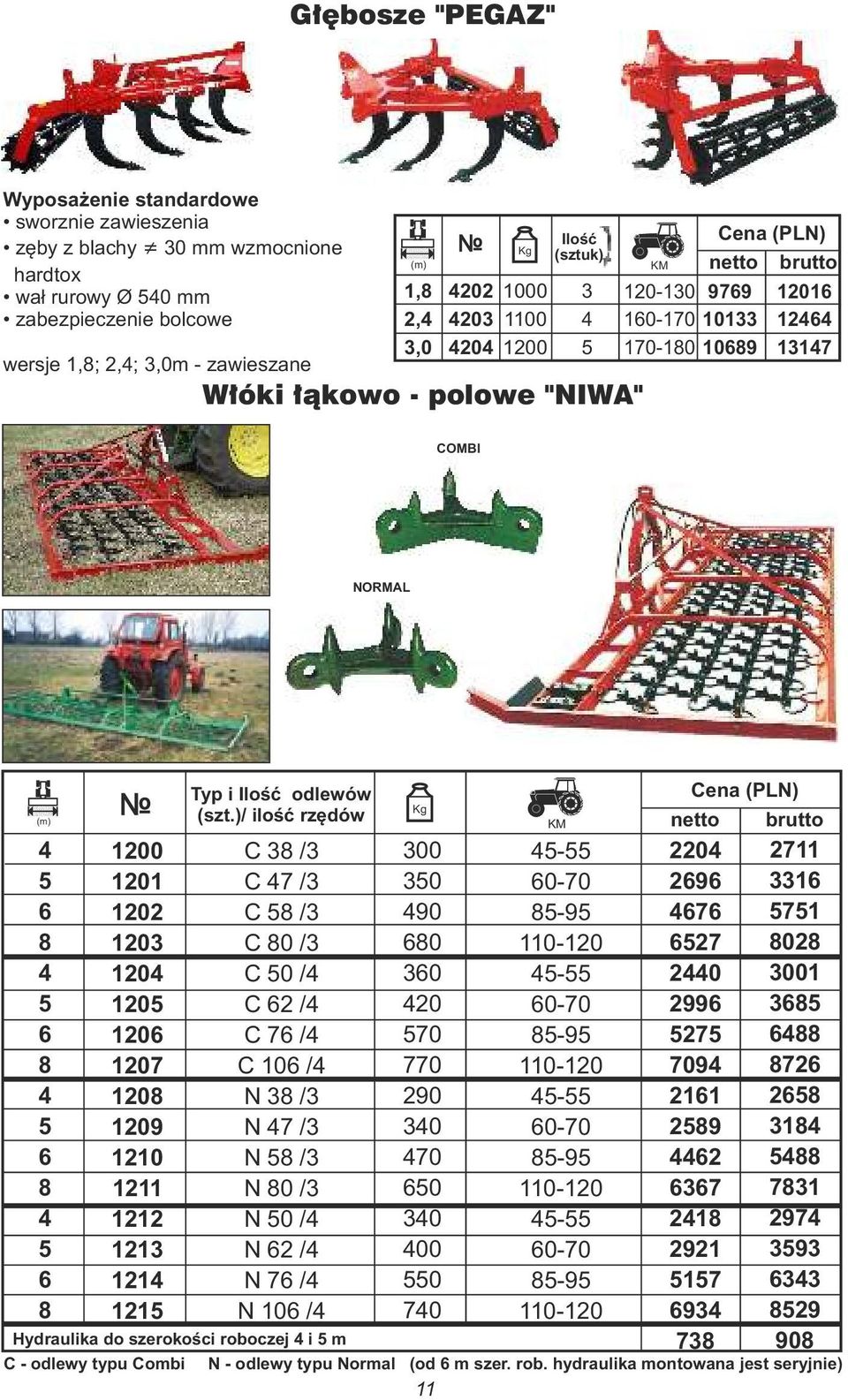 1208 1209 1210 1211 1212 1213 1214 1215 Typ i Ilość odlewów (szt.