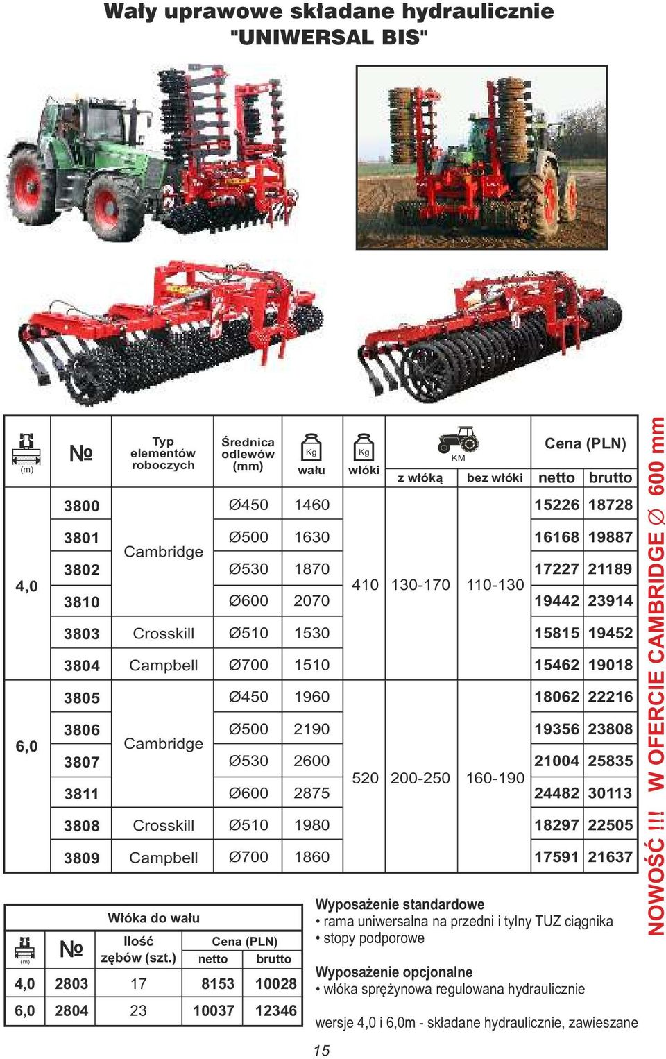 ) 17 23 Średnica odlewów (mm) Ø450 Ø500 Ø530 Ø600 Ø510 Ø700 Ø450 Ø500 Ø530 Ø600 Ø510 Ø700 8153 10037 10028 12346 wału 1460 1630 1870 2070 1530 1510 1960 2190 2600 2875 1980 1860 15 włóki 410 520 z