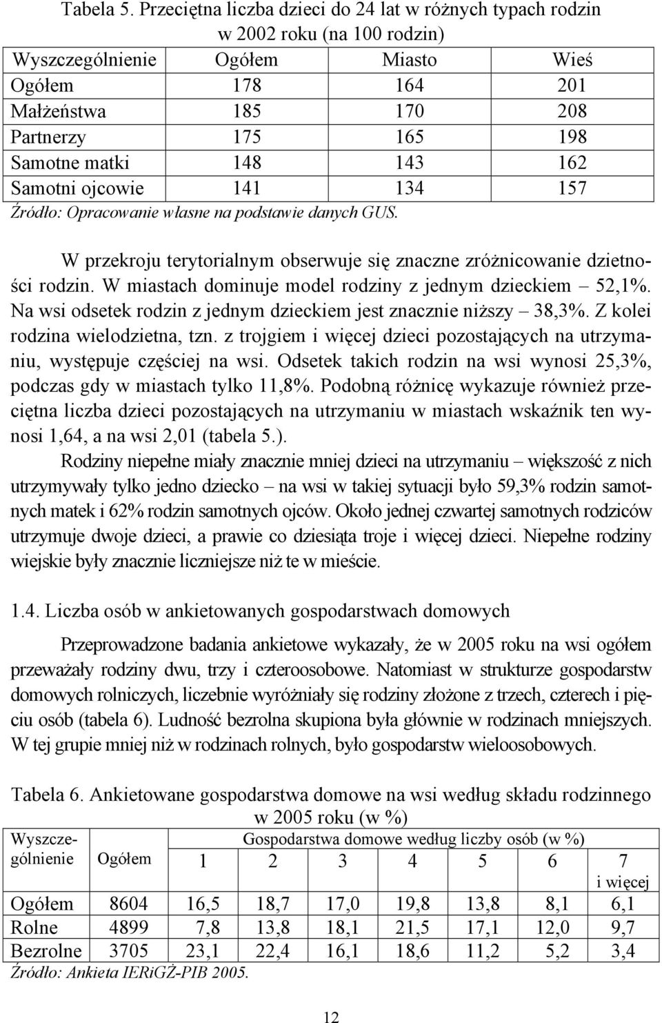 Samotni ojcowie 141 134 157 Źródło: Opracowanie własne na podstawie danych GUS. W przekroju terytorialnym obserwuje się znaczne zróżnicowanie dzietności rodzin.