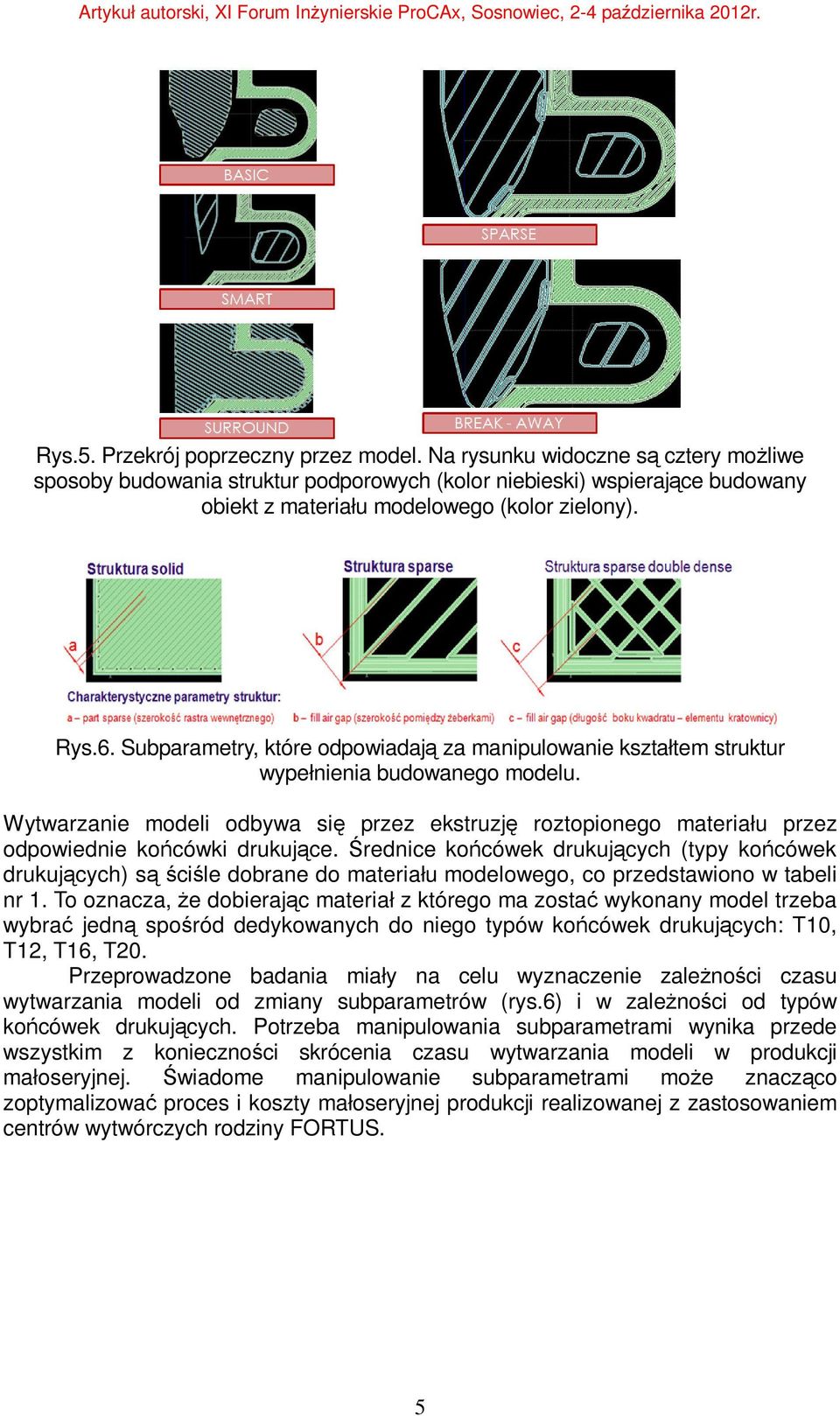Subparametry, które odpowiadają za manipulowanie kształtem struktur wypełnienia budowanego modelu.