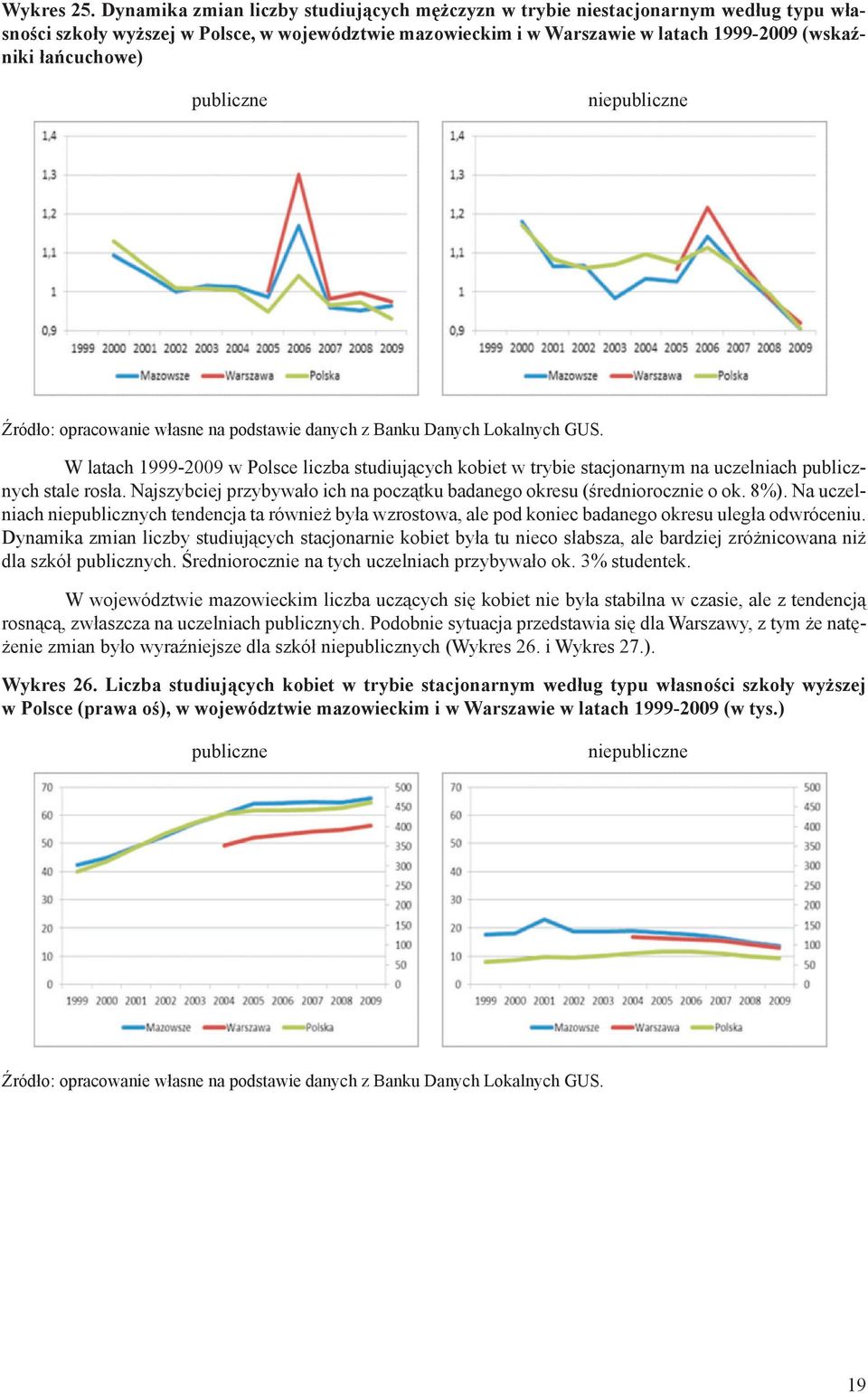 publiczne niepubliczne W latach 1999-2009 w Polsce liczba studiujących kobiet w trybie stacjonarnym na uczelniach publicznych stale rosła.