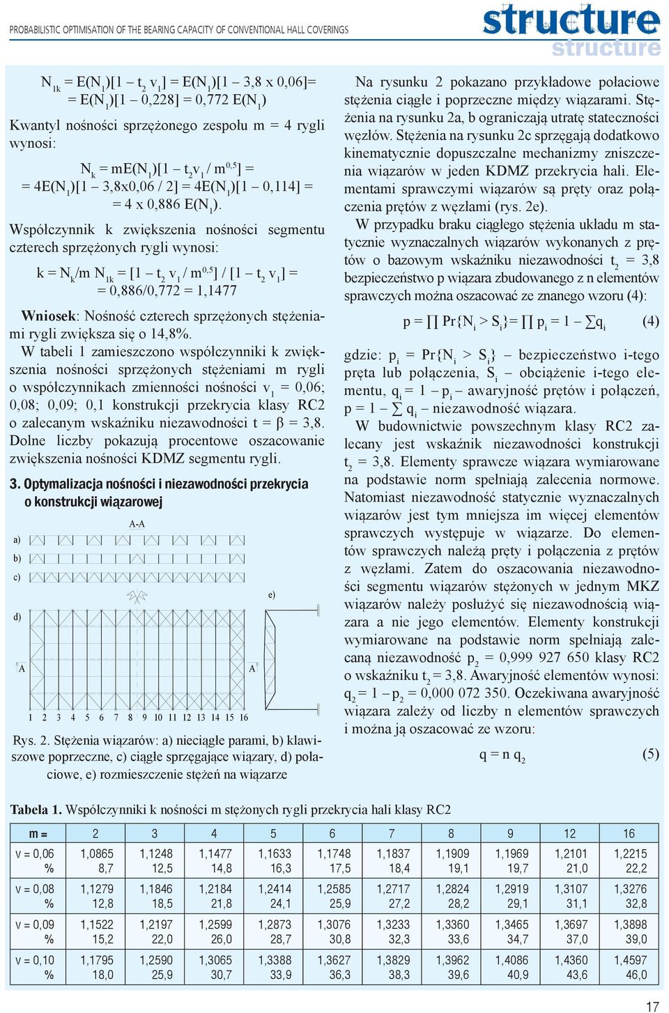 Współczynnik k zwiększenia nośności segmentu czterech sprzężonych rygli wynosi: k = N k /m N 1k = [1 t 2 v 1 / m 0,5 ] / [1 t 2 v 1 ] = = 0,886/0,772 = 1,1477 Wniosek: Nośność czterech sprzężonych