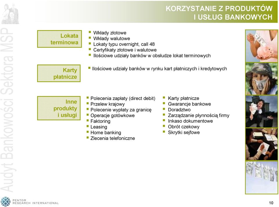 kredytowych Inne produkty i usługi Polecenia zapłaty (direct debit) Przelew krajowy Polecenie wypłaty za granicę Operacje gotówkowe Faktoring