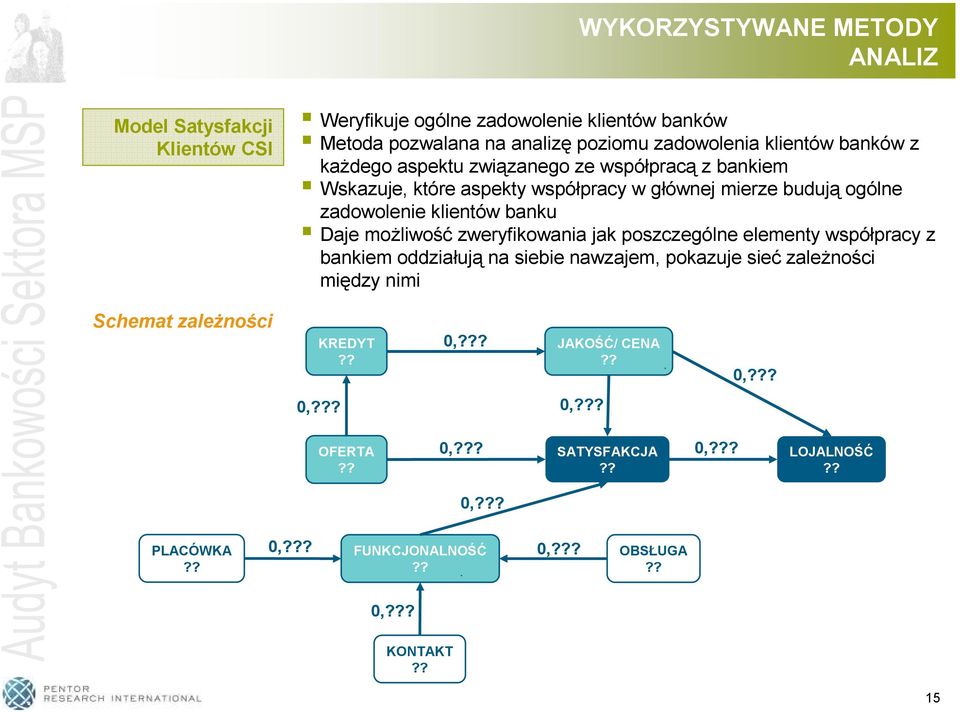 zadowolenie klientów banku Daje możliwość zweryfikowania jak poszczególne elementy współpracy z bankiem oddziałują na siebie nawzajem, pokazuje