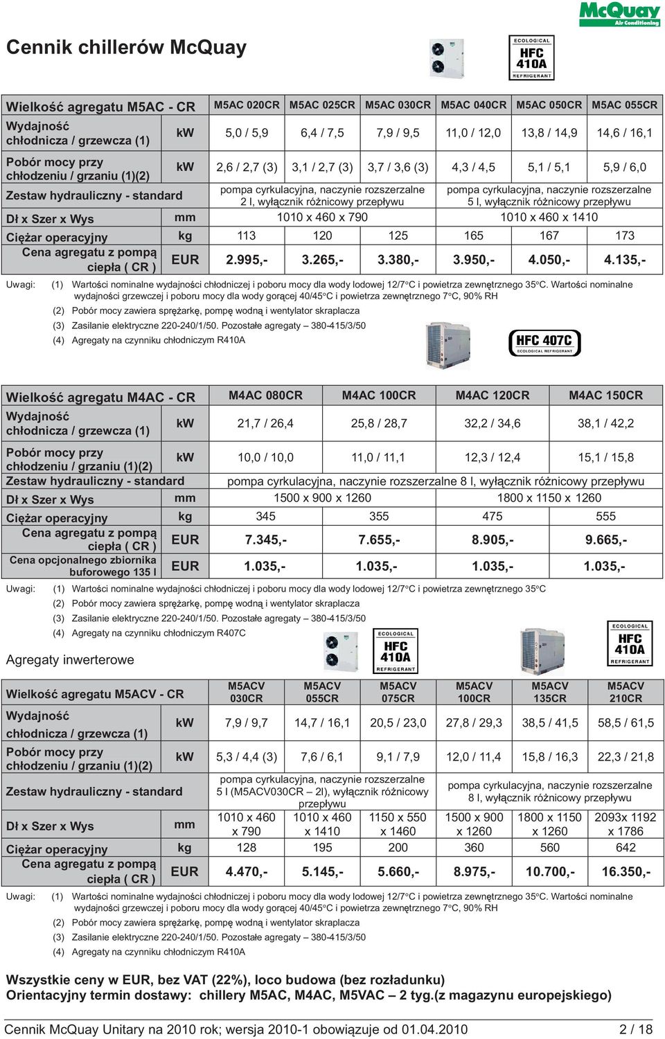 cyrkulacyjna, naczynie rozszerzalne Zestaw hydrauliczny - standard 2 l, wy cznik ró nicowy przep ywu 5 l, wy cznik ró nicowy przep ywu Dł x Szer x Wys mm 1010 x 460 x 790 1010 x 460 x 1410 Ciężar