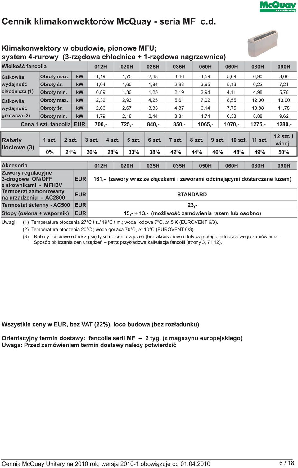 kw 1,19 1,75 2,48 3,46 4,59 5,69 6,90 8,00 Obroty śr. kw 1,04 1,60 1,84 2,93 3,95 5,13 6,22 7,21 chłodnicza (1) Obroty min. kw 0,89 1,30 1,25 2,19 2,94 4,11 4,98 5,78 Obroty max.