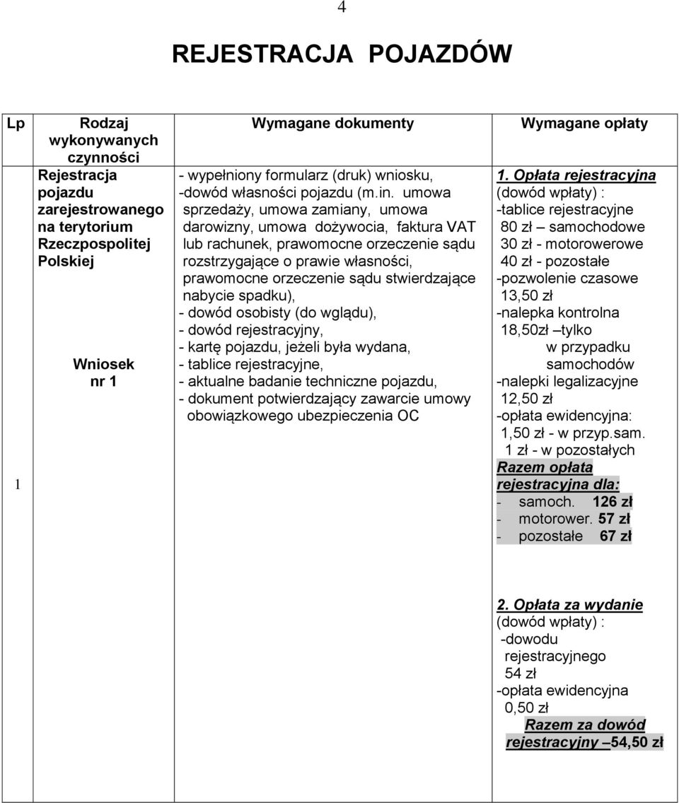 nabycie spadku), - dowód rejestracyjny, - tablice rejestracyjne, - aktualne badanie techniczne pojazdu, obowiązkowego ubezpieczenia OC 1.