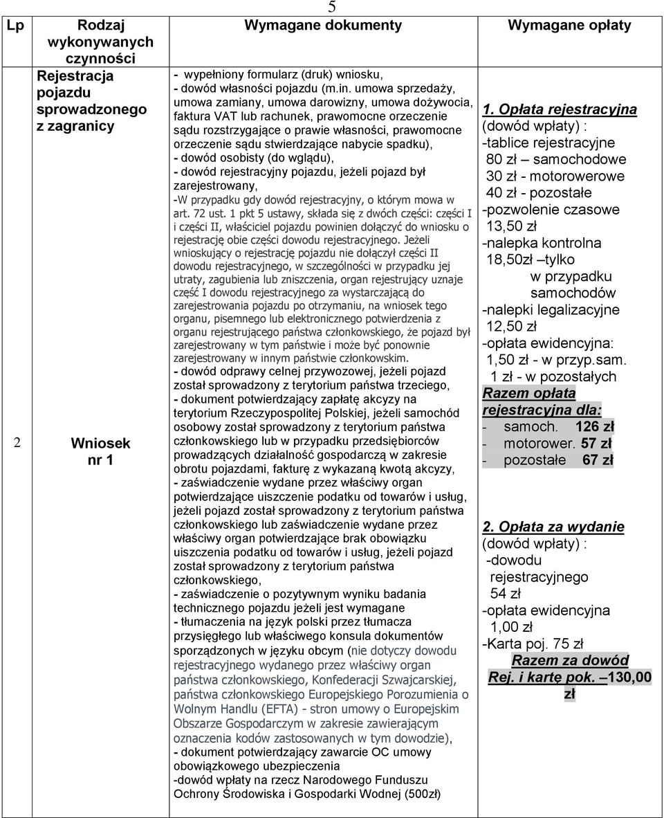 nabycie spadku), - dowód rejestracyjny pojazdu, jeżeli pojazd był zarejestrowany, -W przypadku gdy dowód rejestracyjny, o którym mowa w art. 72 ust.