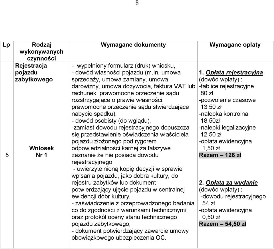 nabycie spadku), -zamiast dowodu rejestracyjnego dopuszcza się przedstawienie oświadczenia właściciela pojazdu złożonego pod rygorem odpowiedzialności karnej za fałszywe zeznanie że nie posiada