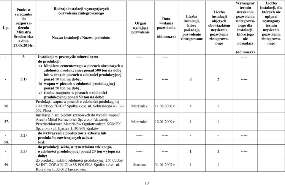 1) ponad 50 ton na bę, ----- ----- 2 2 ----- b) wapna w piecach o zlności produkcyjnej ponad 50 ton na bę, c) tlenku magnezu w piecach o zlności produkcyjnej ponad 50 ton na bę; Produkcja wapna w