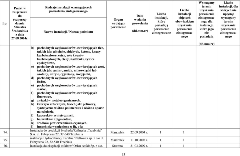 zawierających fosfor, e) pochodnych węgloworów, zawierających siarkę, f) pochodnych węgloworów, zawierających fluorowce, g) związków metaloorganicznych, h) tworzyw sztucznych, takich jak: polimery,