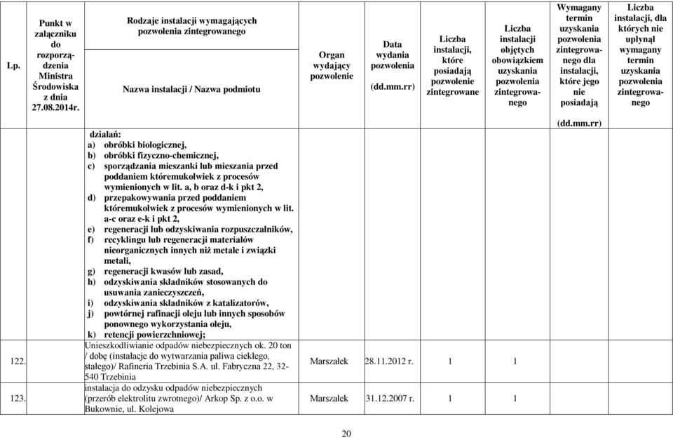 a, b oraz d-k i pkt 2, d) przepakowywania przed poddam mukolwiek z procesów wymienionych w lit.
