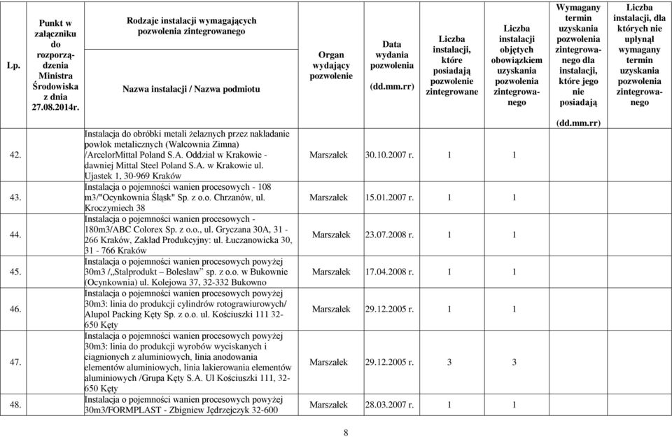 Ujastek 1, 30-969 Kraków Instalacja o pojemności wan procesowych - 108 m3/"ocynkownia Śląsk" Sp. z o.o. Chrzanów, ul. Kroczymiech 38 Instalacja o pojemności wan procesowych - 180m3/ABC Colorex Sp.