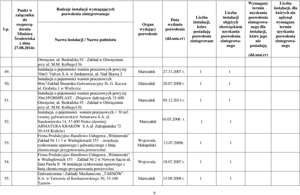Kaczor ul. Grabska 1 w Wieliczce Instalacja o pojemności wan procesowych powyżej 30m3/FORMPLAST - Zbigw Jędrzejczyk 32-600 Oświęcim, ul. Beskidzka 92 - Zakład w Oświęcimiu przy ul. M.M. Kolbego13b Instalacja o pojemności wan procesowych > 30 m3 (wanny galwanizerskie)/ Armatoora S.
