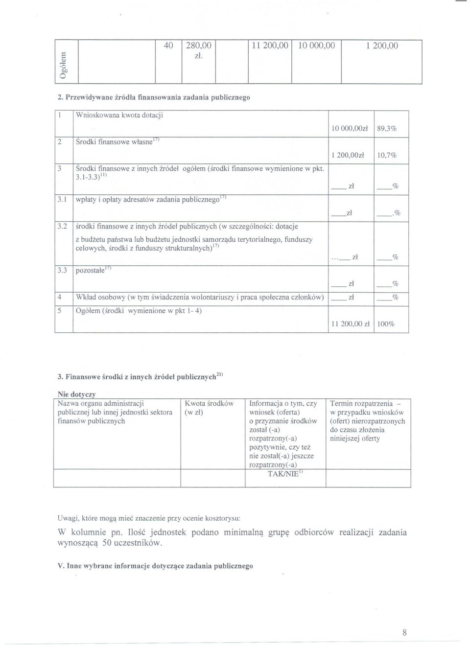 ) 10 OOO,OOzl 89,3% l 200,OOzl 10,7% - zl - % _ zl _.%... - zl - % 3.