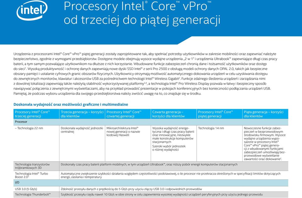 Dostępne modele obejmują wysoce wydajne urządzenia 2 w 1 i urządzenia Ultrabook zapewniające długi czas pracy baterii, a tym samym pozwalające użytkownikom na dłuższe z nich korzystanie.