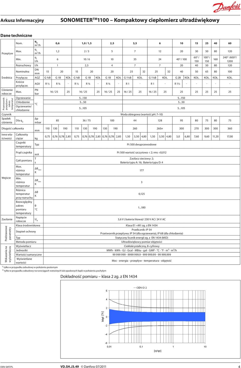 KOŁ. G ¼B KOŁ. G 2B KOŁ KOŁ. KOŁ. KOŁ. KOŁ. Króćce przyłącze. AGV R ½ R ¾ - R ½ R ¾ - R ¾ - R - R - R ½ - - - - - Max.