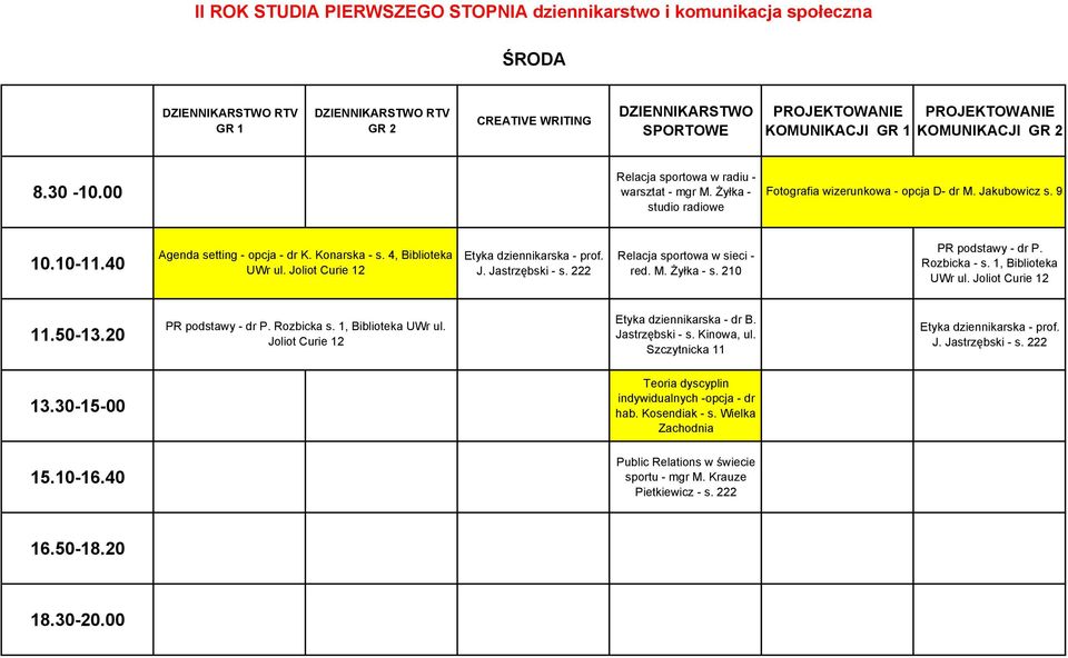 1, Biblioteka PR podstawy - dr P. Rozbicka s. 1, Biblioteka UWr ul. Joliot Curie 12 Etyka dziennikarska - dr B. Jastrzębski - s. Kinowa, ul.