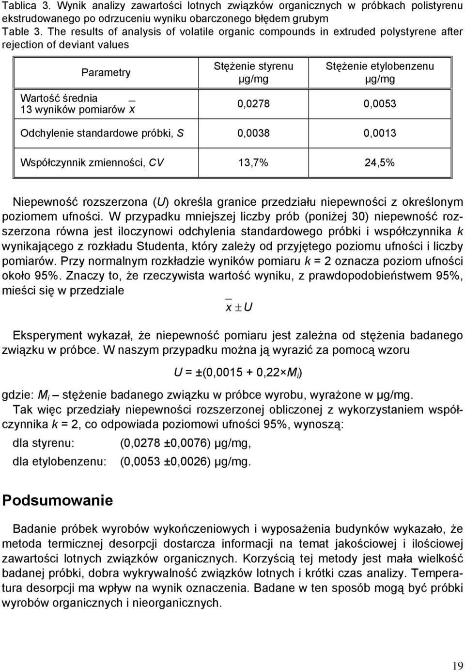 etylobenzenu µg/mg 0,0278 0,0053 Odchylenie standardowe próbki, S 0,0038 0,0013 Współczynnik zmienności, CV 13,7% 24,5% Niepewność rozszerzona (U) określa granice przedziału niepewności z określonym