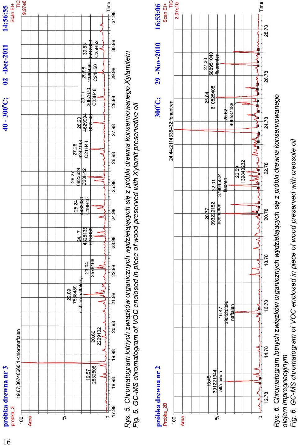 impregnacyjnym Fig. 6.