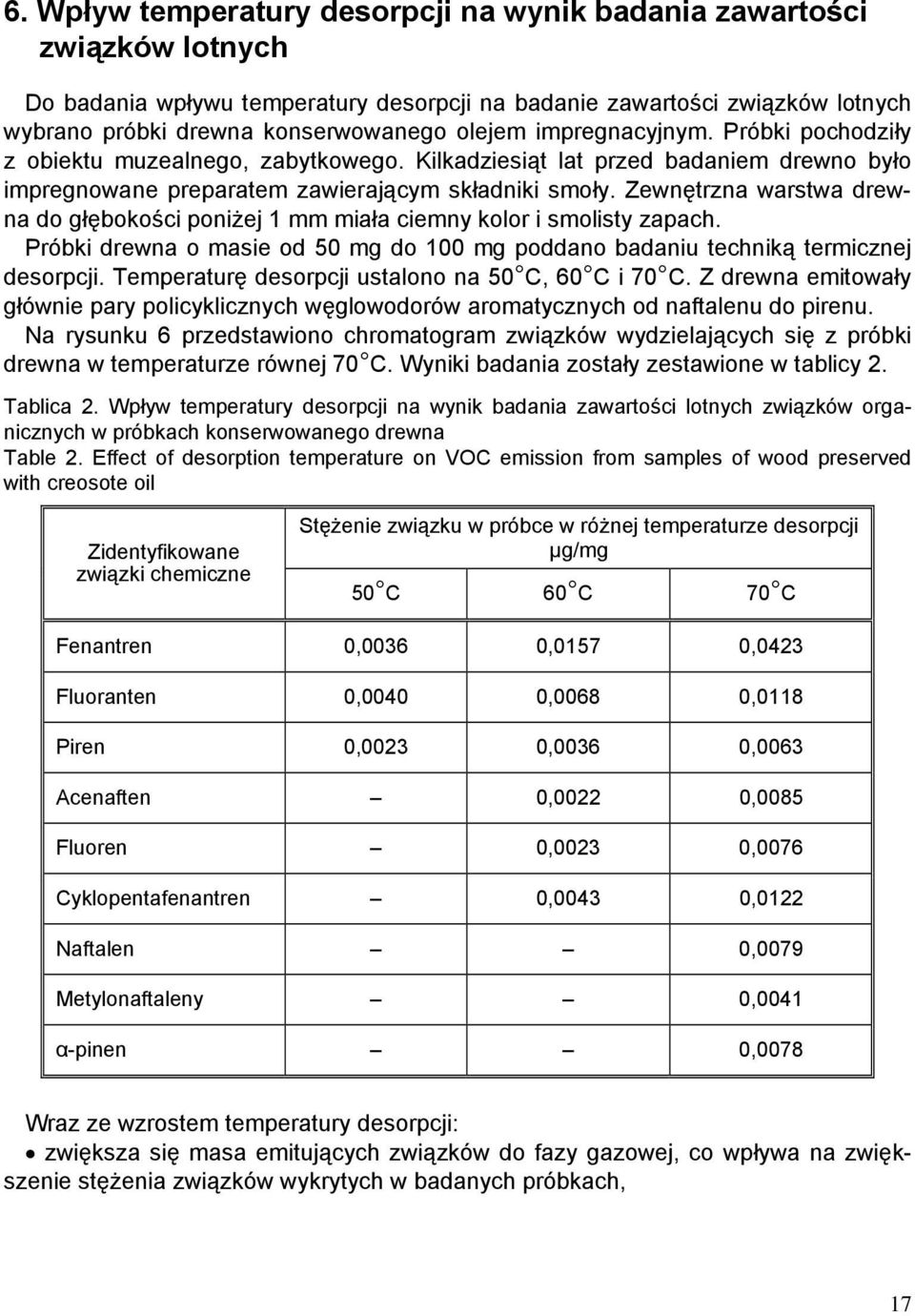 Zewnętrzna warstwa drewna do głębokości poniżej 1 mm miała ciemny kolor i smolisty zapach. Próbki drewna o masie od 50 mg do 100 mg poddano badaniu techniką termicznej desorpcji.