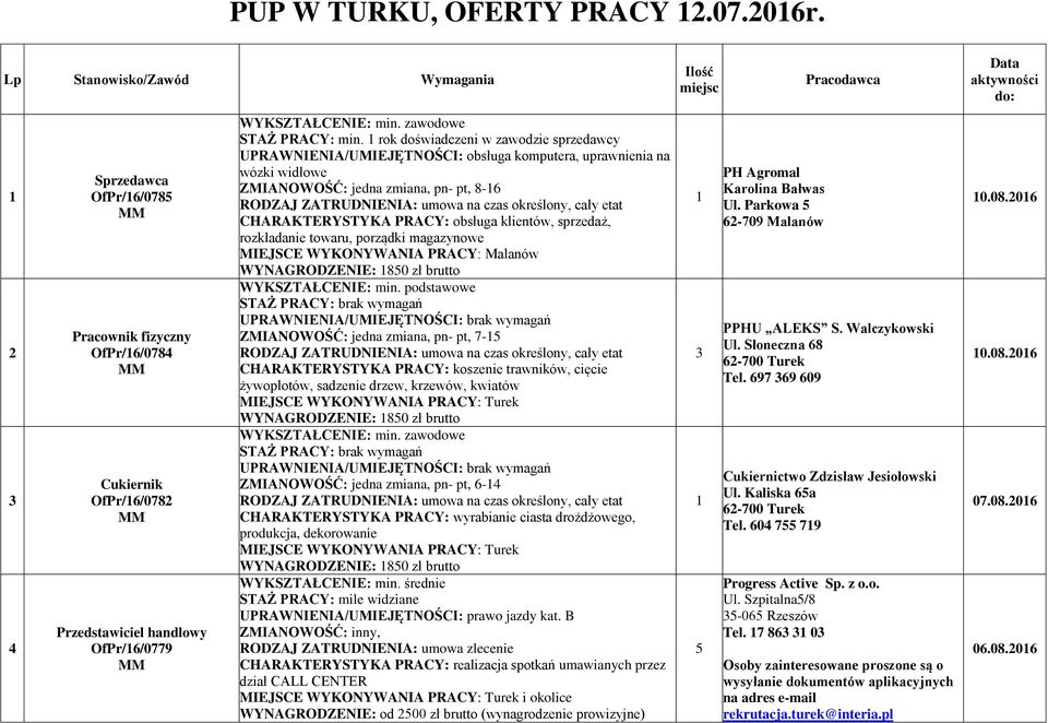 sprzedaż, rozkładanie towaru, porządki magazynowe MIEJSCE WYKONYWANIA PRACY: Malanów WYNAGRODZENIE: 850 zł brutto WYKSZTAŁCENIE: min.