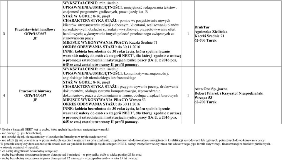 : 8-6, pn-pt CHARAKTERYSTYKA STAŻU: pomoc w: pozyskiwaniu nowych klientów, utrzymywaniu relacji z obecnymi klientami, realizowaniu planów sprzedażowych, obsłudze sprzedaży wysyłkowej, przygotowywaniu