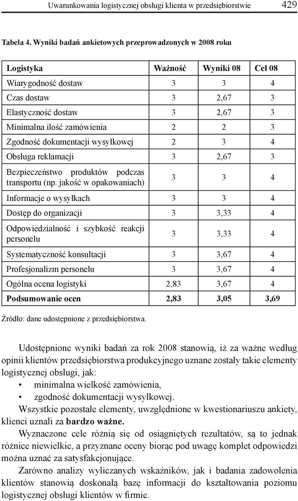 Zgodność dokumentacji wysyłkowej 2 3 4 Obsługa reklamacji 3 2,67 3 Bezpieczeństwo produktów podczas transportu (np.
