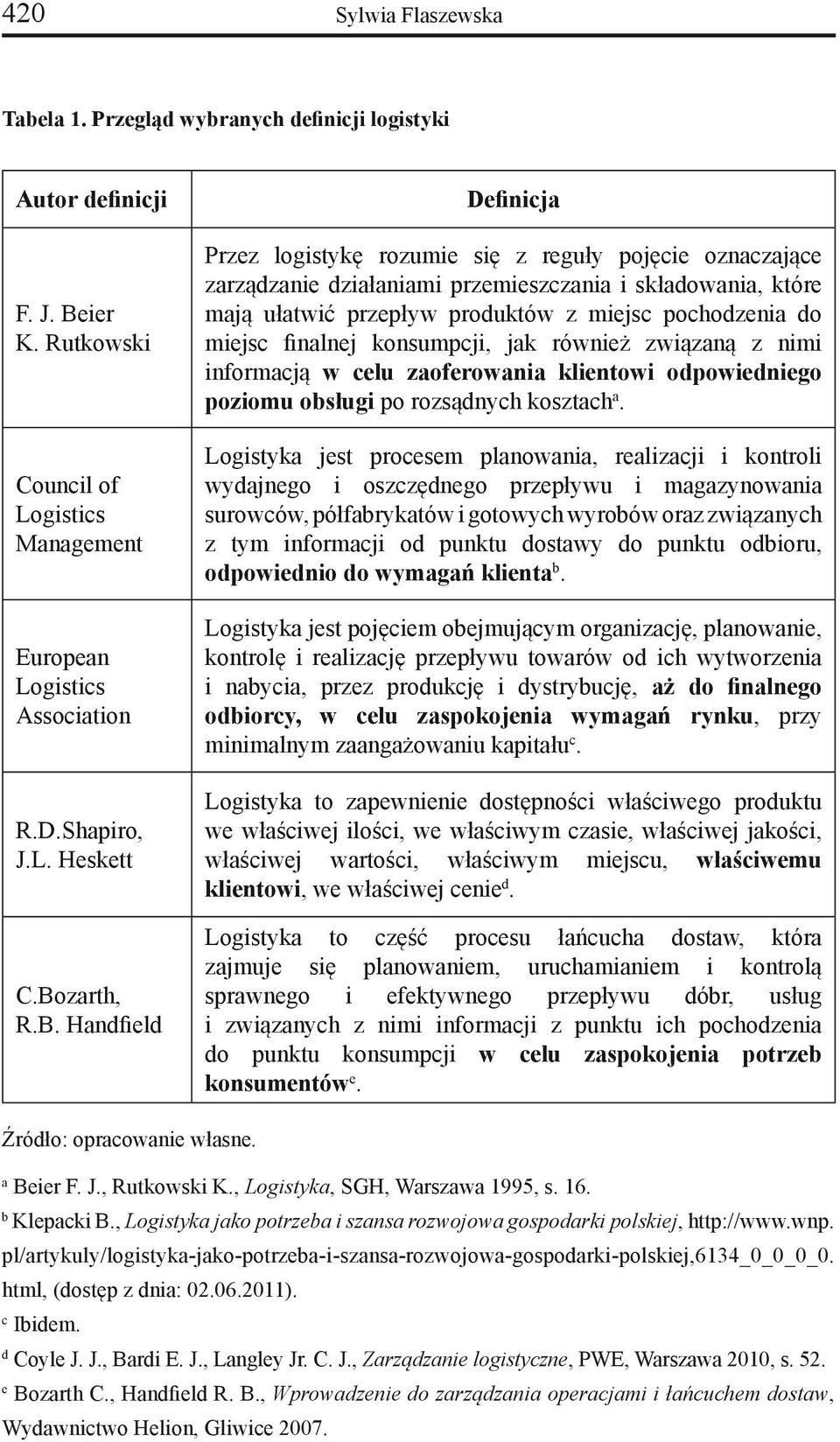 pochodzenia do miejsc finalnej konsumpcji, jak również związaną z nimi informacją w celu zaoferowania klientowi odpowiedniego poziomu obsługi po rozsądnych kosztach a.