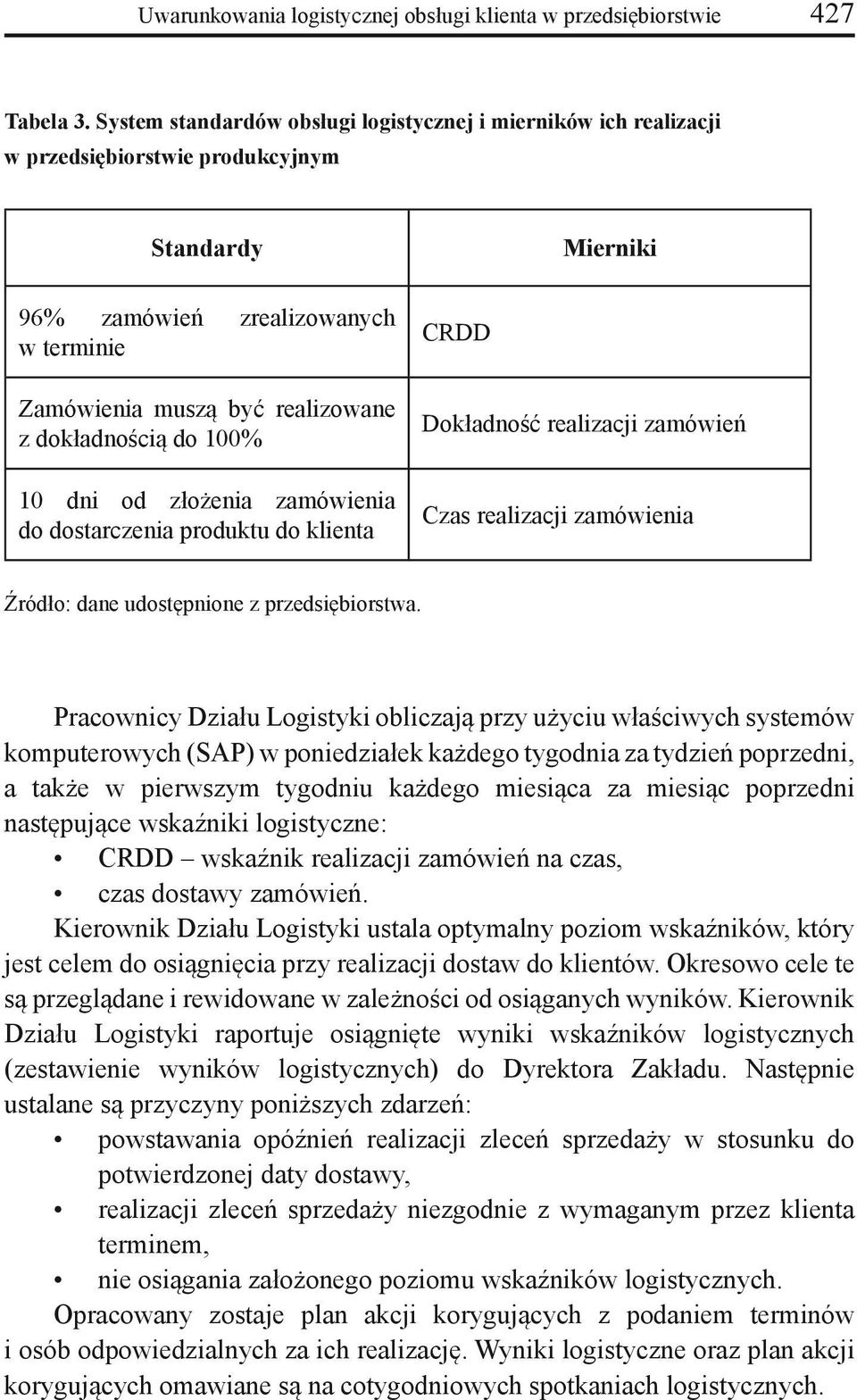 dokładnością do 100% 10 dni od złożenia zamówienia do dostarczenia produktu do klienta CRDD Dokładność realizacji zamówień Czas realizacji zamówienia Źródło: dane udostępnione z przedsiębiorstwa.