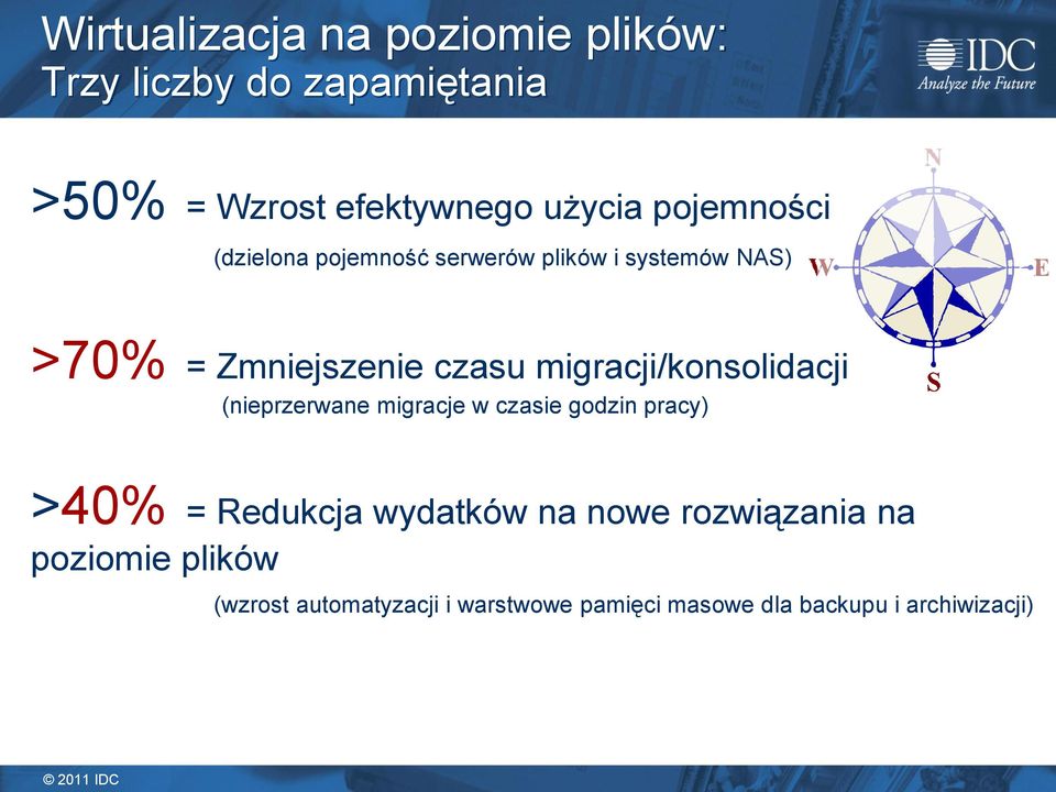 migracji/konsolidacji (nieprzerwane migracje w czasie godzin pracy) >40% = Redukcja wydatków na