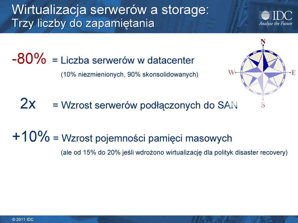 Wzrost serwerów podłączonych do SAN +10% = Wzrost pojemności pamięci