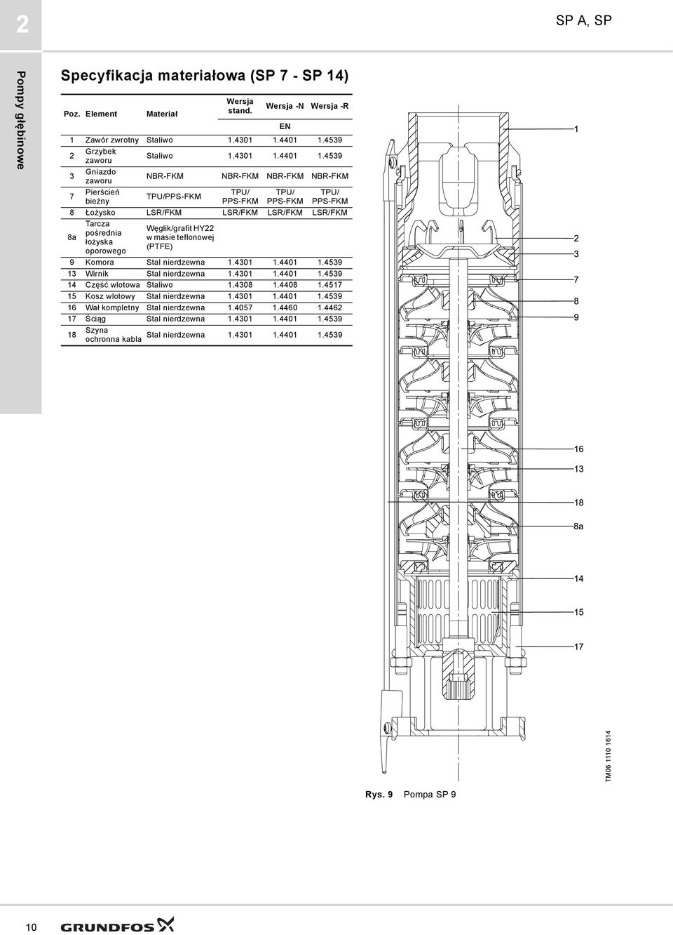 4539 3 Gniazdo zaworu NBR-FKM NBR-FKM NBR-FKM NBR-FKM 7 Pierścień TPU/ TPU/ TPU/ TPU/PPS-FKM bieżny PPS-FKM PPS-FKM PPS-FKM 8 Łożysko LSR/FKM LSR/FKM LSR/FKM LSR/FKM 8a Tarcza pośrednia łożyska
