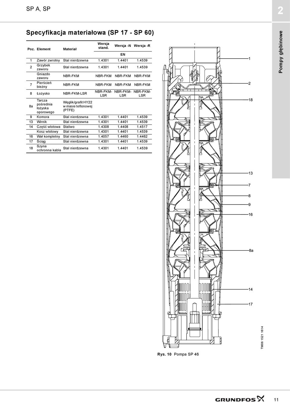 4539 Gniazdo zaworu NBR-FKM NBR-FKM NBR-FKM NBR-FKM 7 Pierścień bieżny NBR-FKM NBR-FKM NBR-FKM NBR-FKM 8 Łożysko NBR-FKM-LSR NBR-FKM- NBR-FKM- NBR-FKM- LSR LSR LSR 8a Tarcza pośrednia łożyska