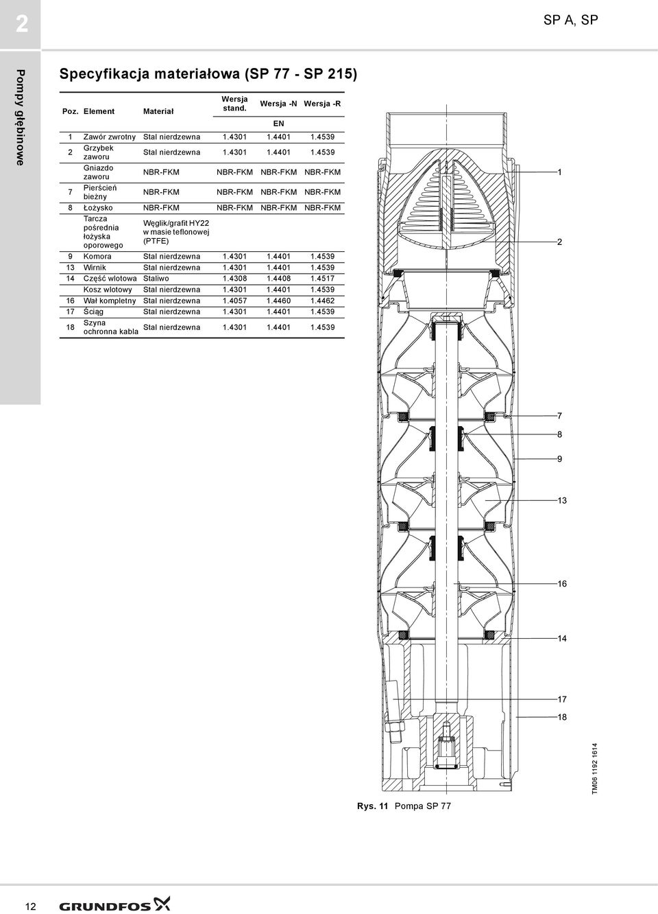 4539 Gniazdo zaworu NBR-FKM NBR-FKM NBR-FKM NBR-FKM 7 Pierścień bieżny NBR-FKM NBR-FKM NBR-FKM NBR-FKM 8 Łożysko NBR-FKM NBR-FKM NBR-FKM NBR-FKM Tarcza pośrednia łożyska oporowego Węglik/grafit HY22