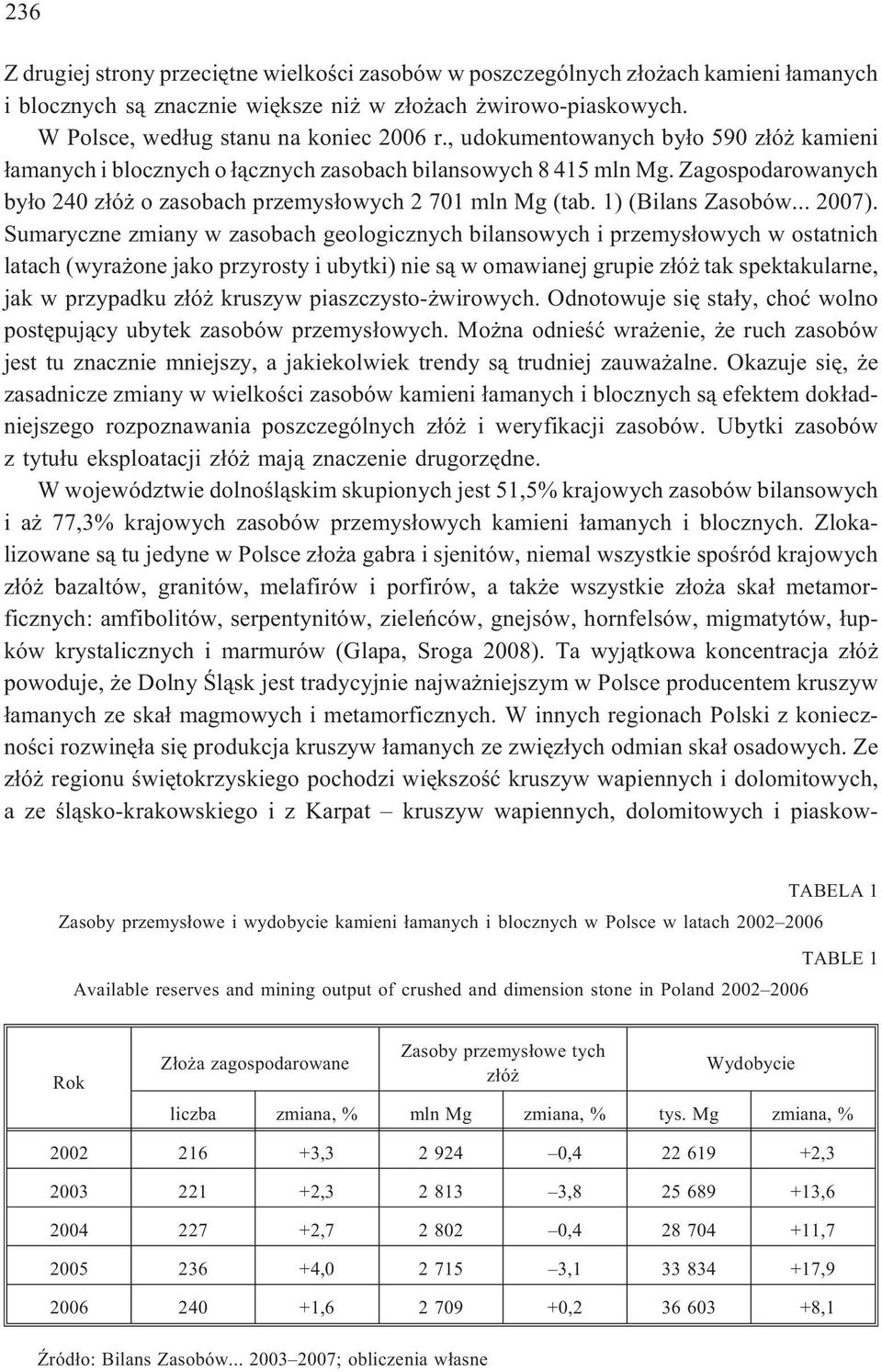 1) (Bilans Zasobów... 2007).