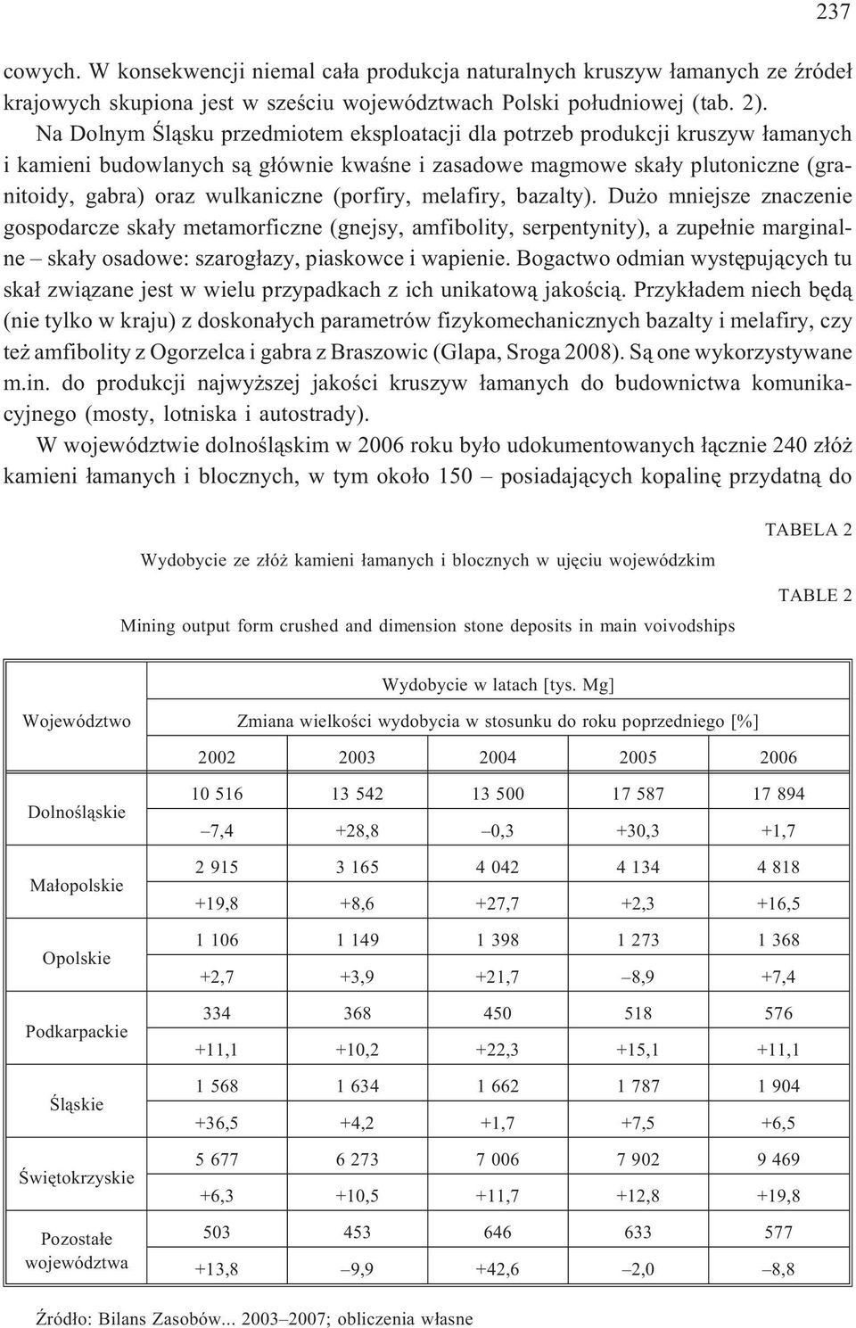 (porfiry, melafiry, bazalty). Du o mniejsze znaczenie gospodarcze ska³y metamorficzne (gnejsy, amfibolity, serpentynity), a zupe³nie marginalne ska³y osadowe: szarog³azy, piaskowce i wapienie.