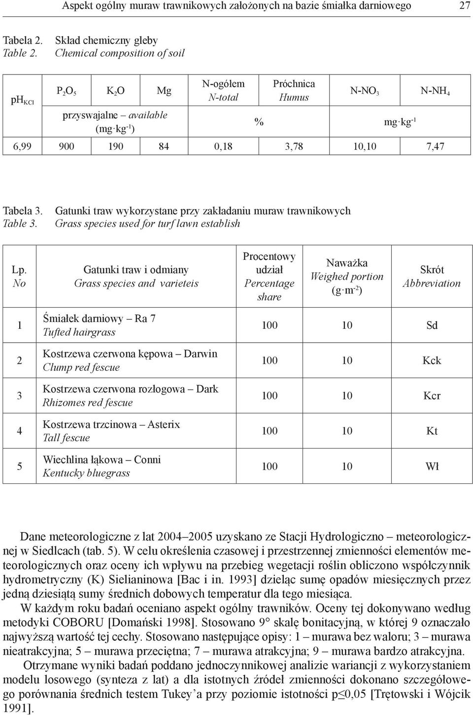 7,47 Tabela 3. Table 3. Gatunki traw wykorzystane przy zakładaniu muraw trawnikowych Grass species used for turf lawn establish Lp.