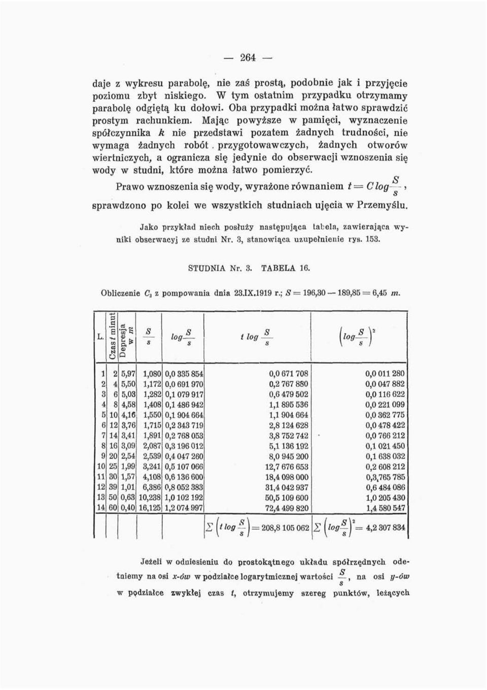 przygotowawczych, żadnych otworów wiertniczych, a ogranicza ię jedynie do oberwacji wznozenia ię wody w tudni, które można łatwo pomierzyć.