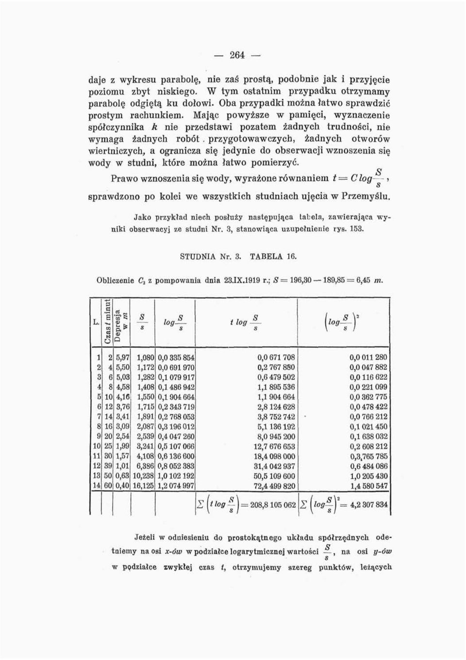 przygotowawczych, żadnych otworów wiertniczych, a ogranicza ię jedynie do oberwacji wznozenia ię wody w tudni, które można łatwo pomierzyć.