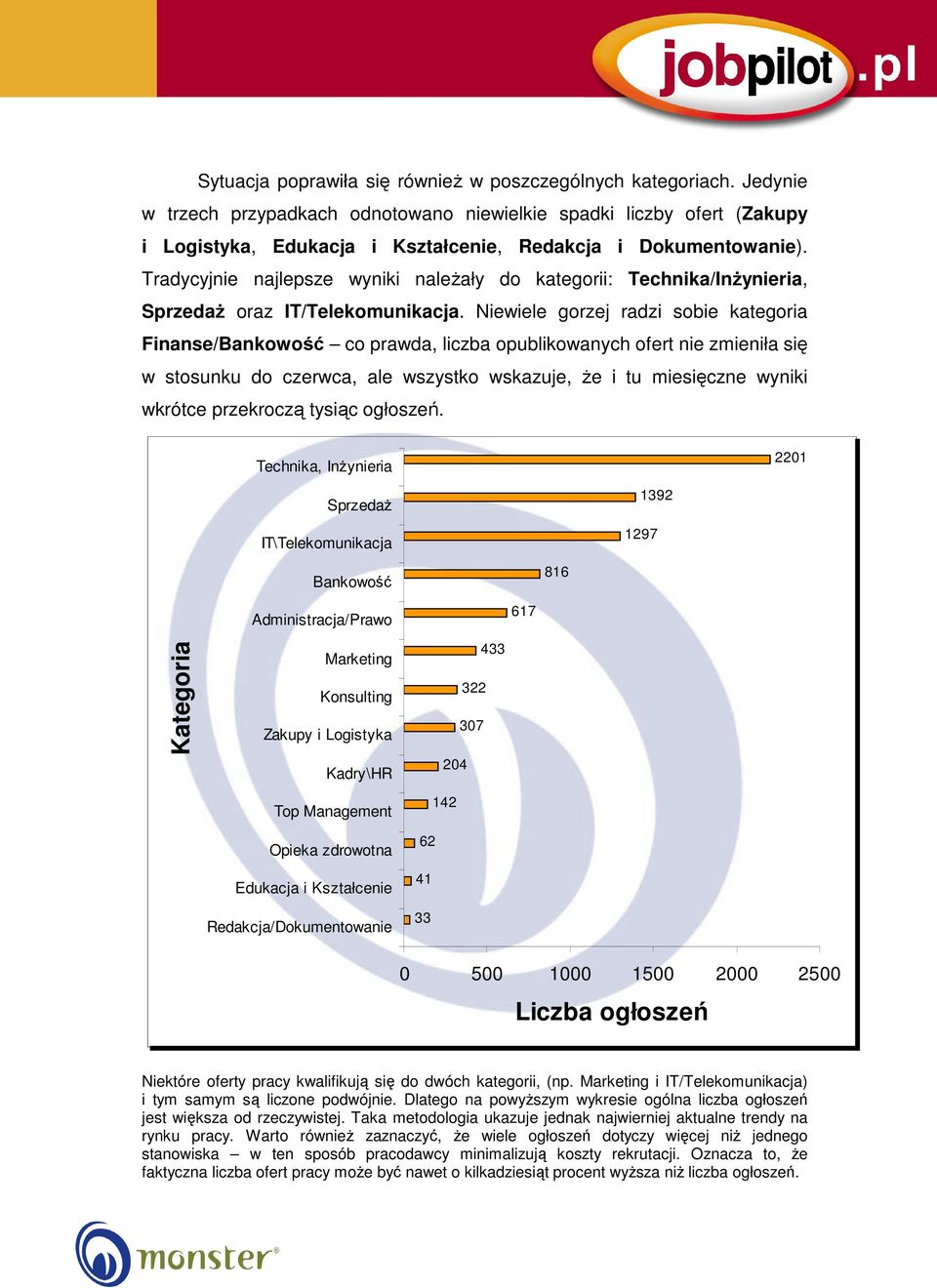 Tradycyjnie najlepsze wyniki naleŝały do kategorii: Technika/InŜynieria, SprzedaŜ oraz IT/Telekomunikacja.