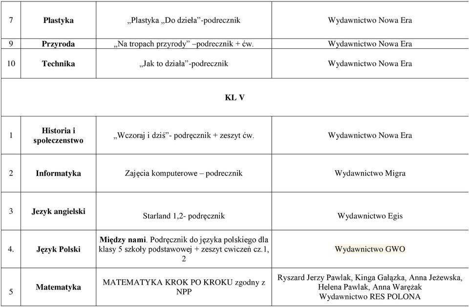 2 Informatyka Zajęcia komputerowe podrecznik Wydawnictwo Migra 3 Jezyk angielski Starland 1,2- podręcznik Wydawnictwo Egis 4. Język Polski Między nami.