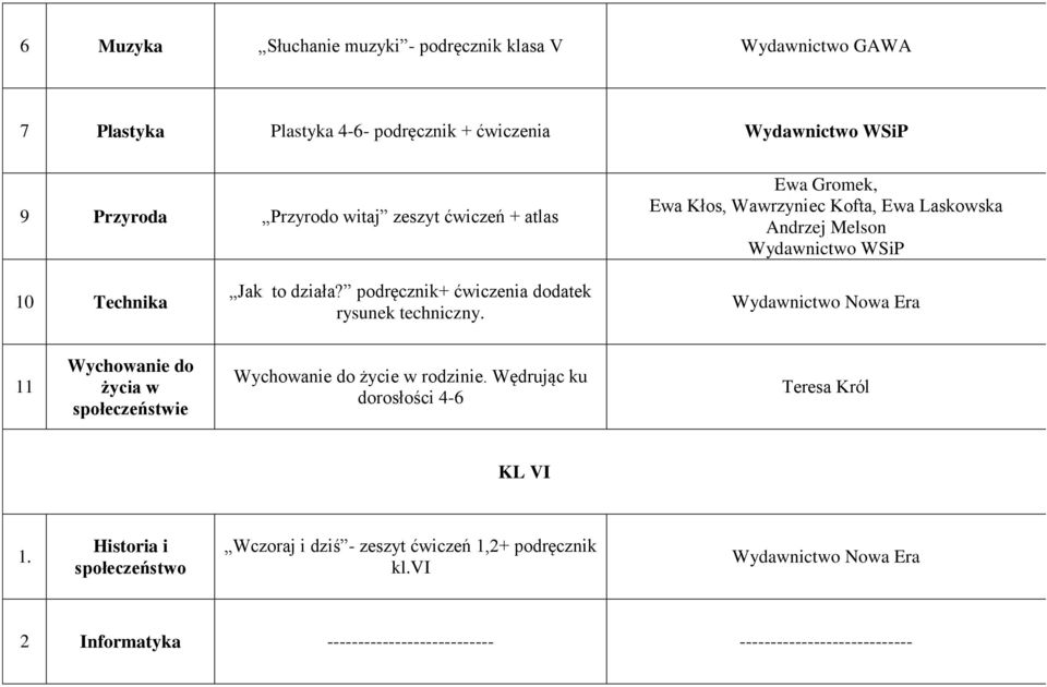 podręcznik+ ćwiczenia dodatek rysunek techniczny. 11 Wychowanie do życia w społeczeństwie Wychowanie do życie w rodzinie.