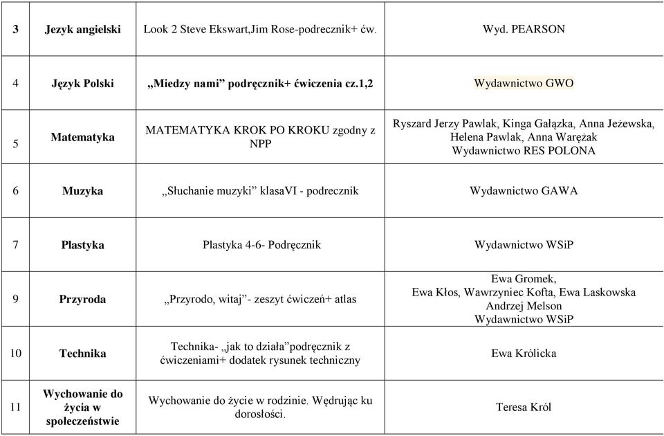 Słuchanie muzyki klasavi - podrecznik Wydawnictwo GAWA 7 Plastyka Plastyka 4-6- Podręcznik 9 Przyroda Przyrodo, witaj - zeszyt ćwiczeń+ atlas Ewa Gromek, Ewa Kłos, Wawrzyniec Kofta,